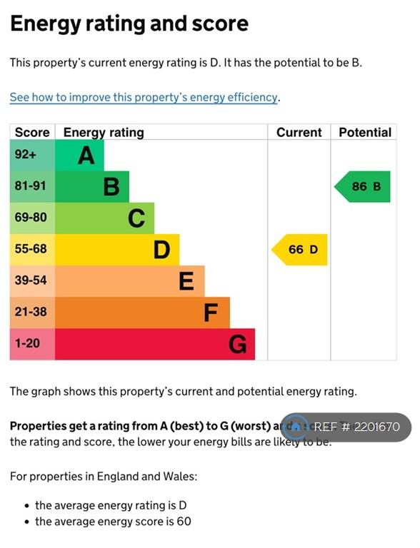 Epc Rating