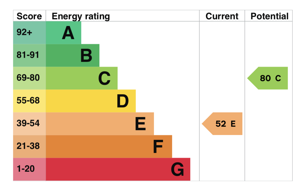EPC