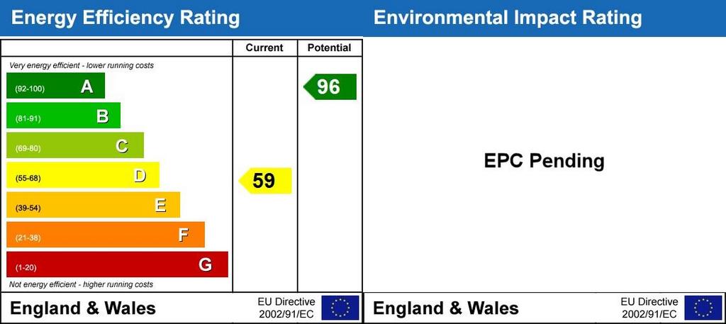 Energy Performanc...