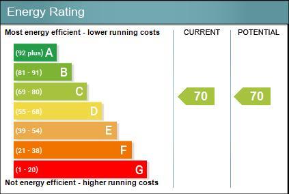 Energy performanc...