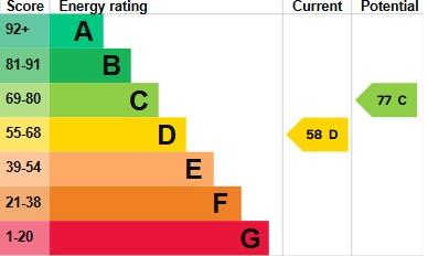 EPC Graph
