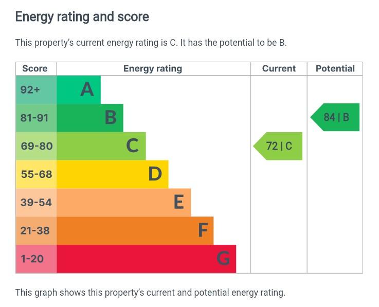 EPC Graph
