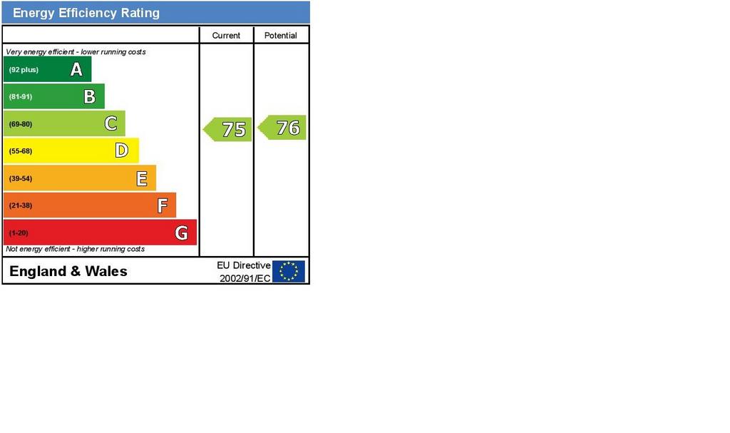 EPC graph