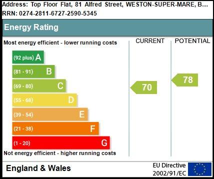 Asset Rating - TFF 8