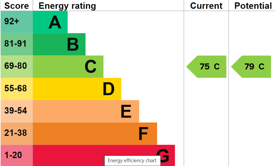 EPC
