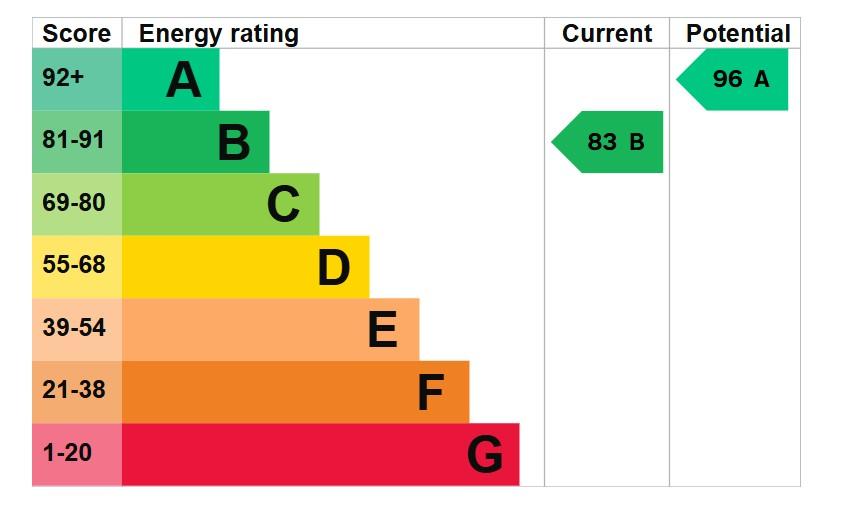 EPC
