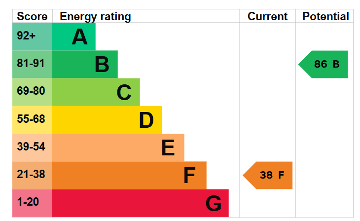 Epc