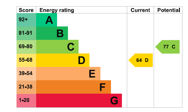EPC