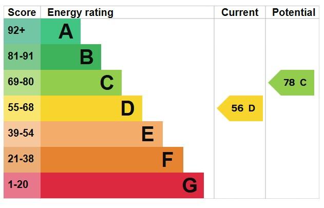 EPC Graph