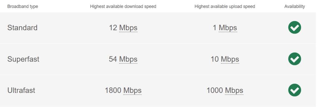 Broadband