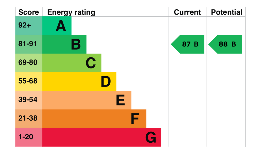 EPC