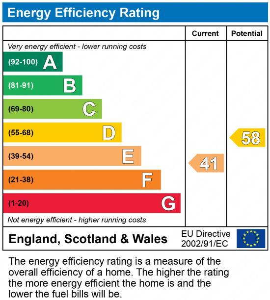 EPC Graph