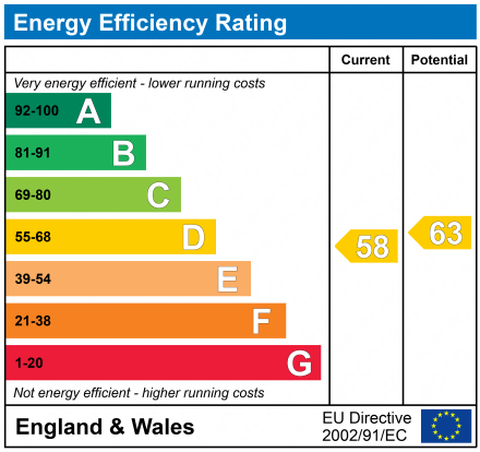 EPC Graph