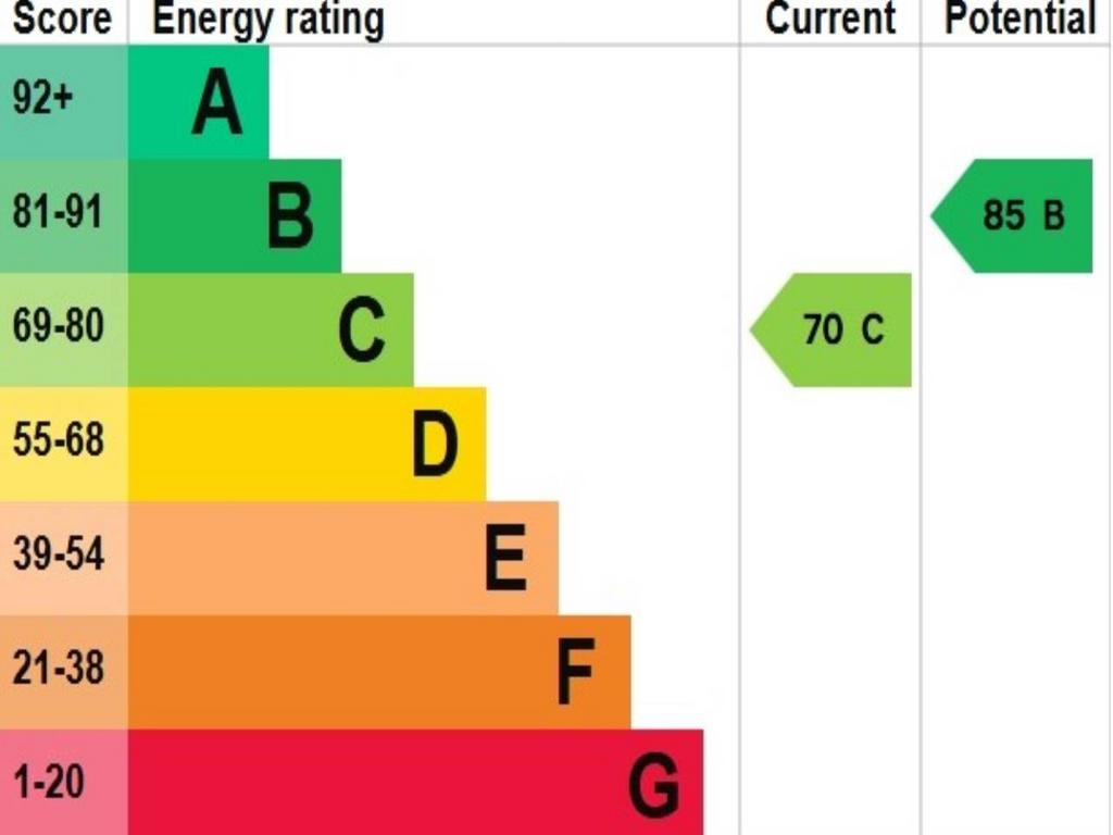 Epc