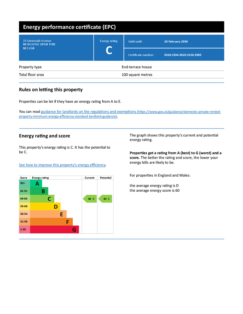 EPC Certificate