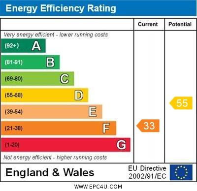 Puffin Cottage - EPC Graph