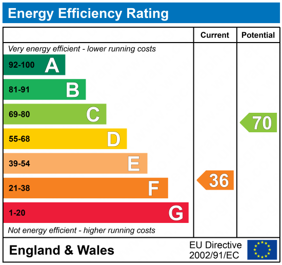 EPC