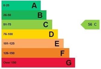 EPC Graph