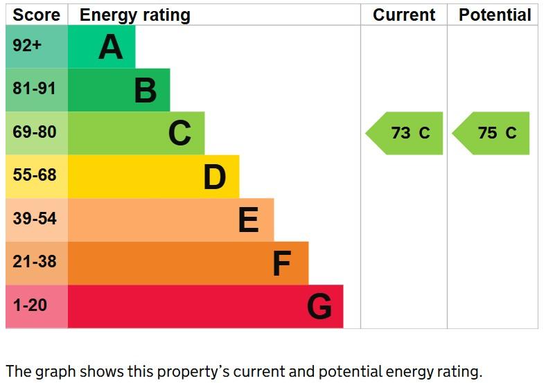 EPC Graph