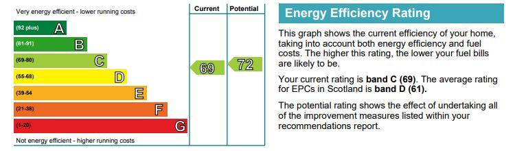 EPC Graph