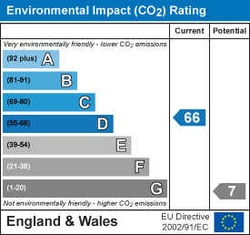 EI Rating