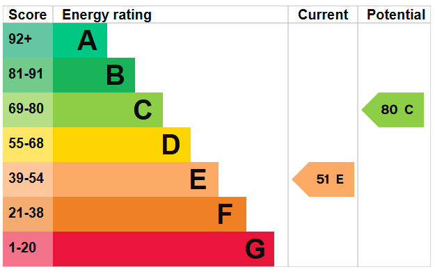 EPC