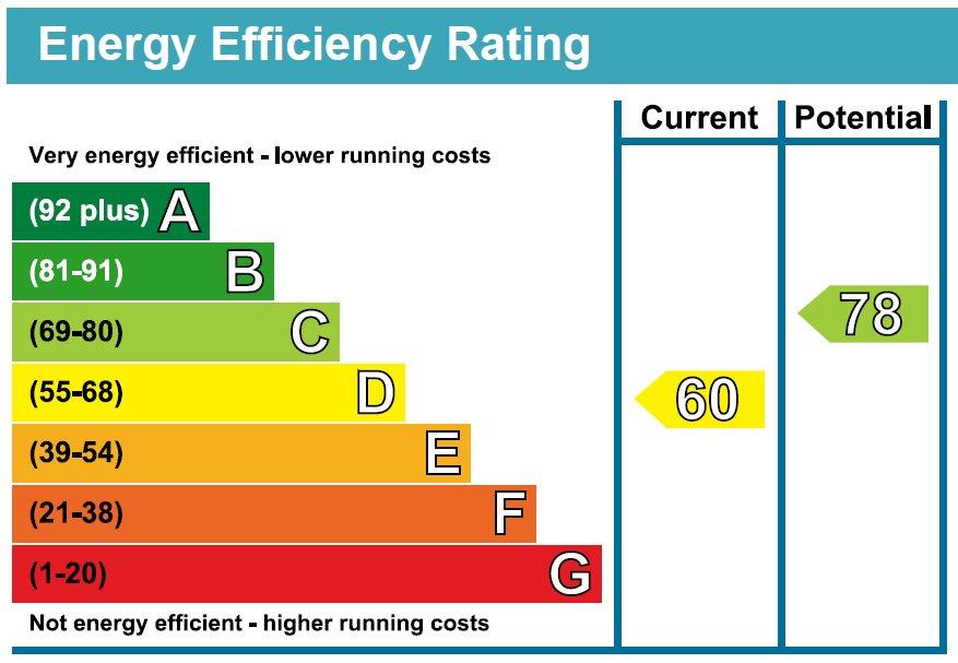 EPC Graph