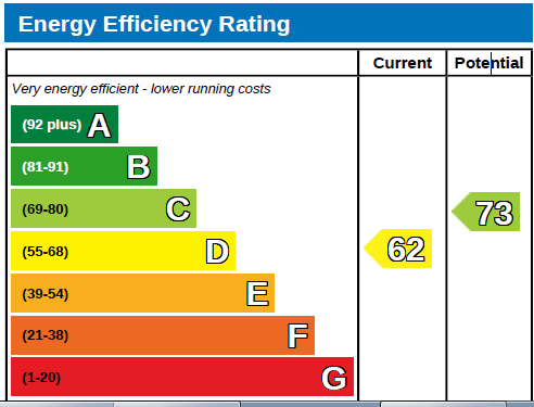 EPC Chart