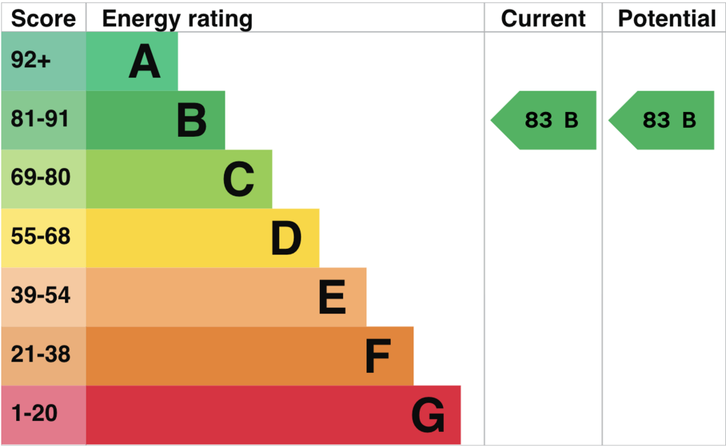 EPC