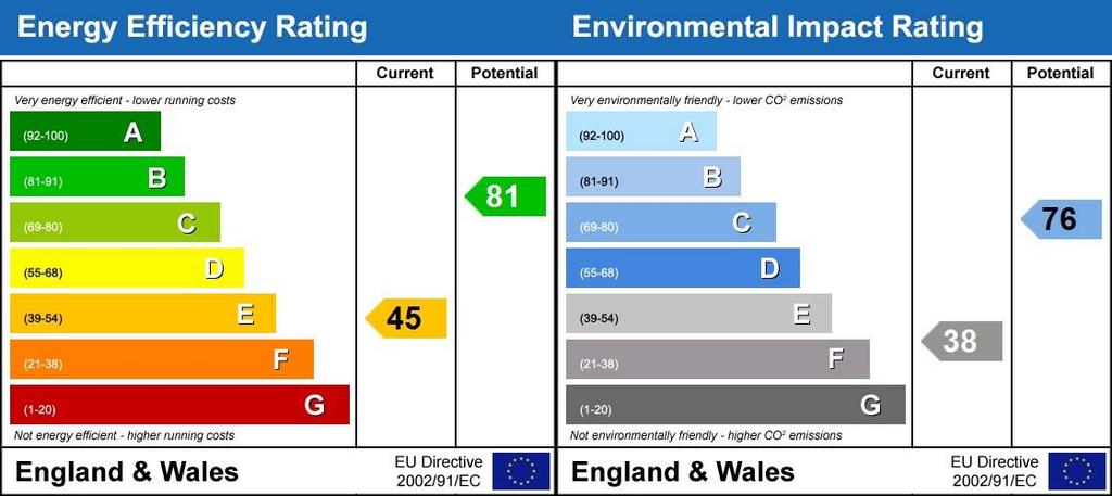 Energy Performanc...