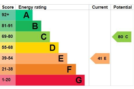 EPC Graph