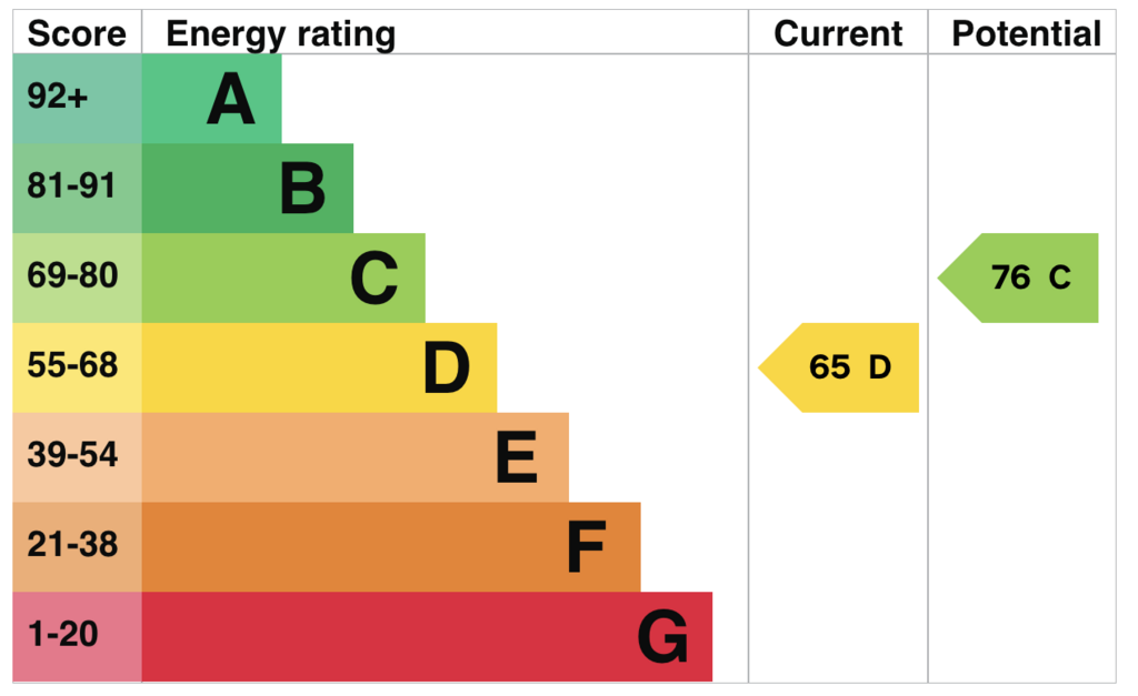 EPC