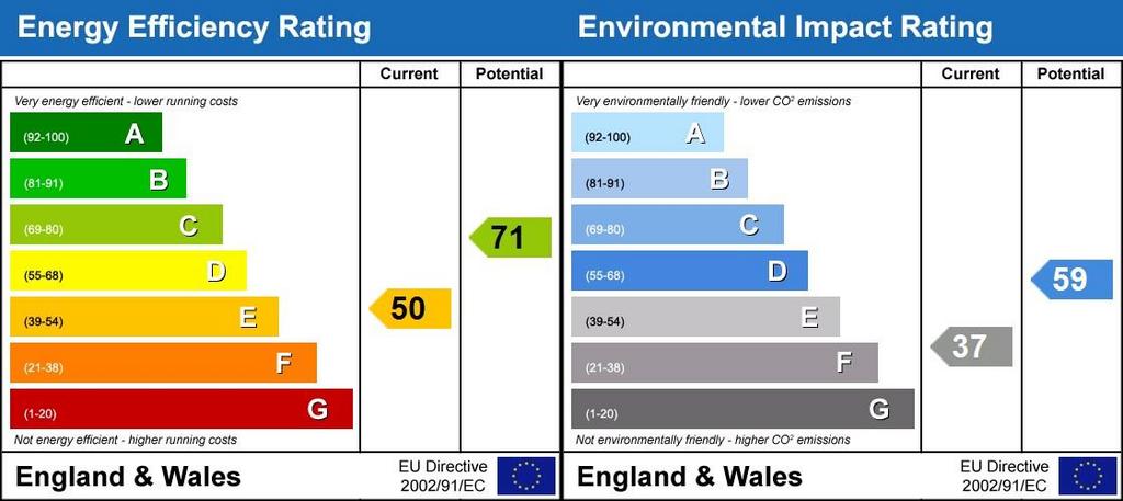 Energy Performanc...