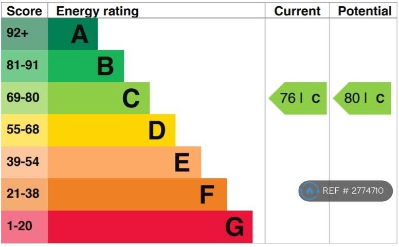 Rating c