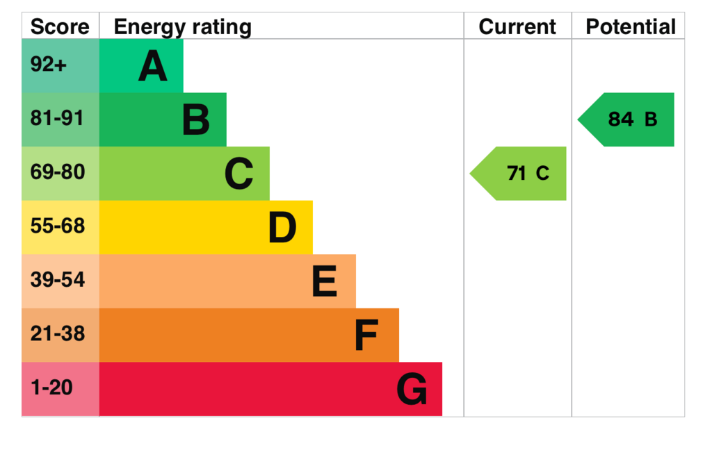 EPC