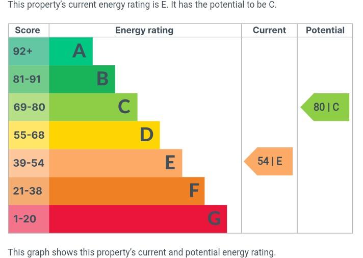 EPC Graph
