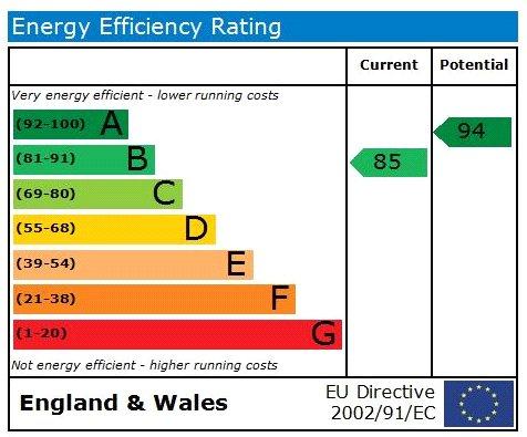 EPC Graph