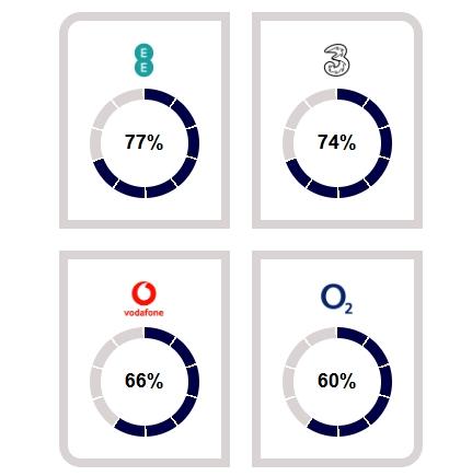 Mobile chart