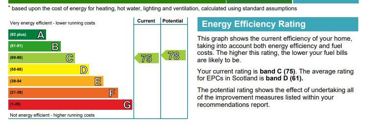 EPC Graph