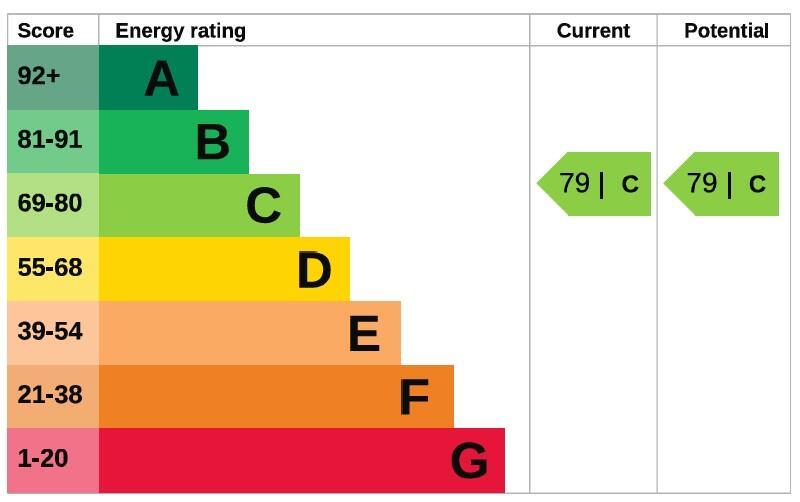 EPC chart.jpg