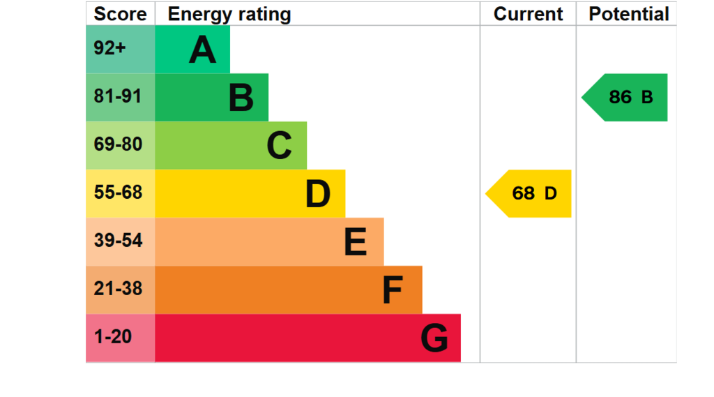 EPC