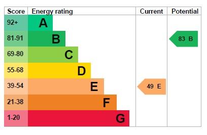 EPC Graph