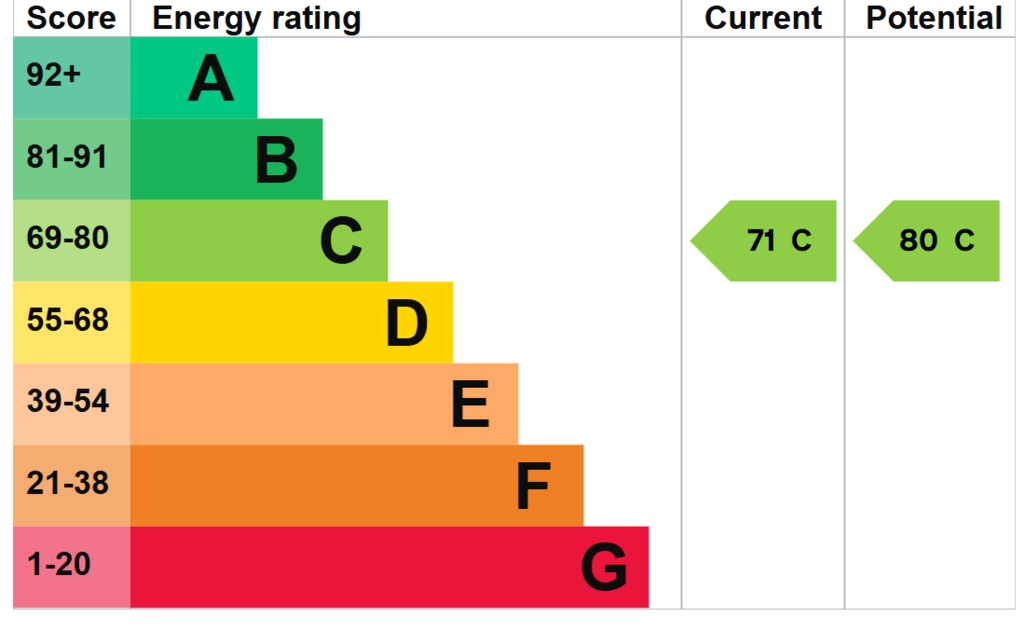 EPC