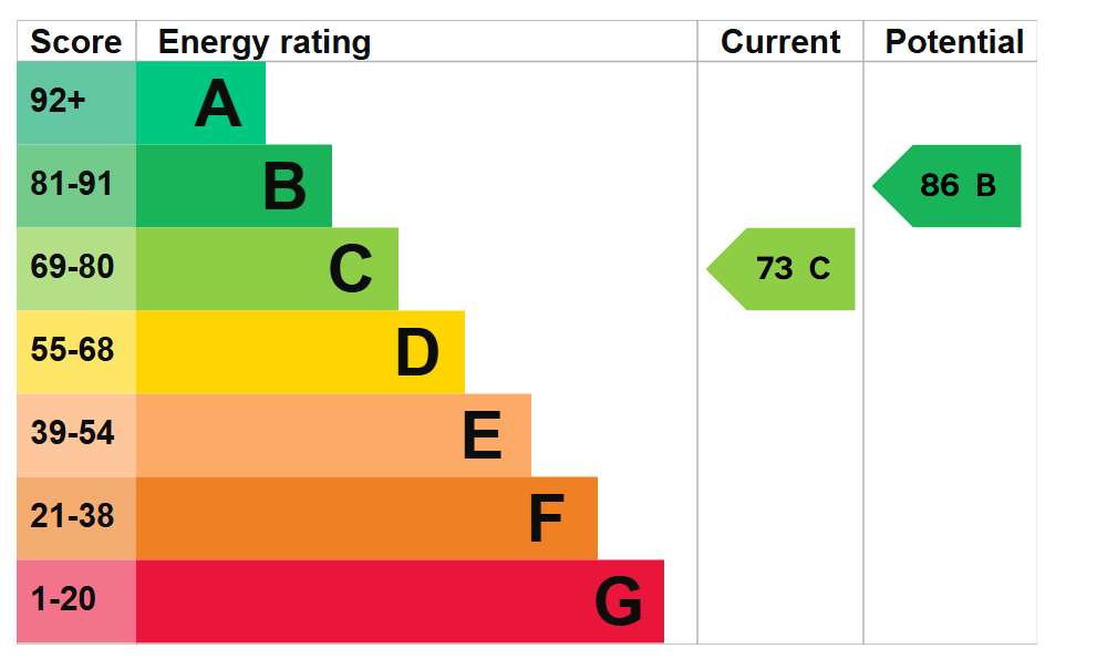 Epc