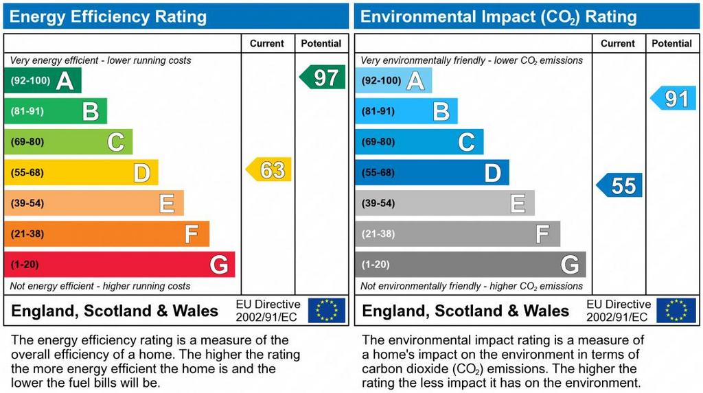 EPC Graph