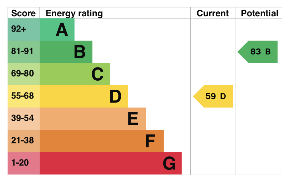 EPC