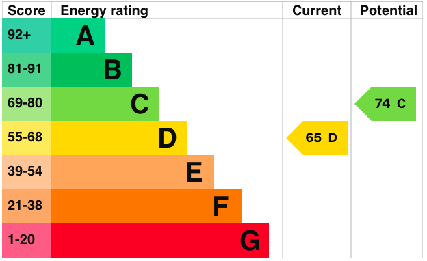 EPC