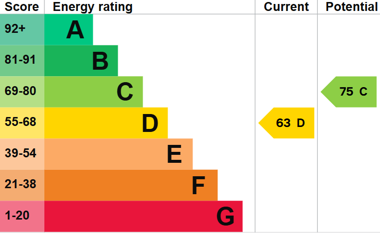 EPC