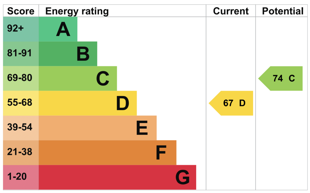 EPC