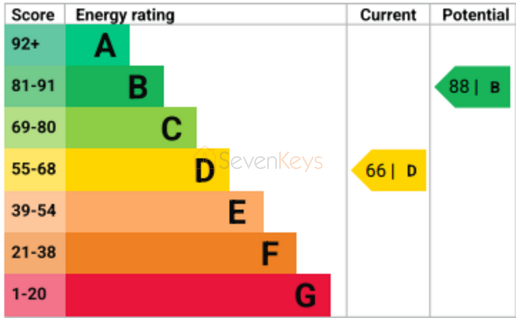 EPC Graph 1 Lime